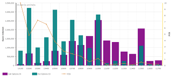 Vfmdirect In Nifty Options Open Interest Analysis Updates