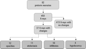 Atelectasis And Lung Changes In Preterm Neonates In The