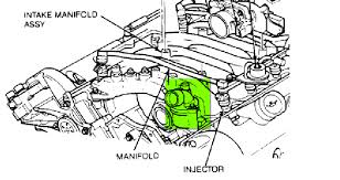 Where is the thermostat located for 97 lincoln continental. 94 Continental 4 6l Thermostat Location