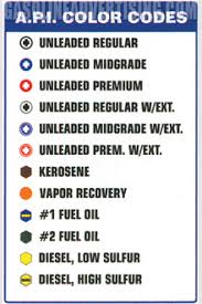 api color coded decals signs