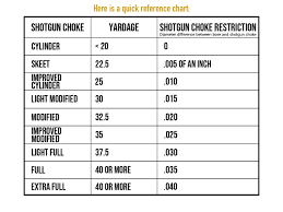 We did not find results for: Briley Mfg Understanding Chokes
