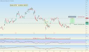 Number of shares that are currently held by investors, including restricted shares owned by the company's officers and insiders as well as those stock movers: Wxacrcnml81qwm