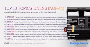 If you consider getting free likes or views from freezlike, you are bound to receive a high rate of active and engaged users in the long run. Top 10 Most Relevant Topics On Instagram Fanpage Karma Blog