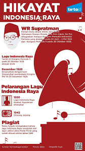 Redirecting you to the playlist page. Air Mata Dan Dugaan Plagiat Lagu Indonesia Raya Tirto Id