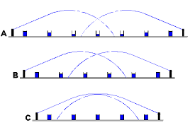 sprinkler coverage nozzle selection sprinkler spacings