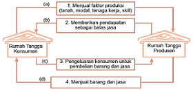 Sebagai persiapan menghadapai ulangan kenaikan kelas berikut adnib iguru31 sediakan soal latihan pat/ukk pkn. Soal Jawaban Pat Ukk Ips Kelas 8 Smp Mts 2021 Sinau Thewe Com