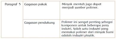 Check spelling or type a new query. Lengkap Kunci Jawaban Kelas 4 Tema 9 Subtema 2 Pembelajaran 4 Simple News Kunci Jawaban Lengkap Terbaru