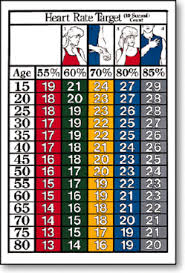 Ditch Your Heart Rate Monitor There S A Better Way To Measure Fitness Heart Rate Chart Target Heart Rate Normal Heart Rate