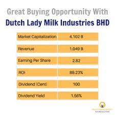 Some companies in bursa malaysia has a dividend yield more than regular. 430 Stock Market Malaysia Ideas Stock Market Solutions Marketing