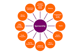 نتیجه جستجوی لغت [sponsorship] در گوگل