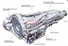 Audi S4 S5 S6 S7 S Tronic Dsg Transmission Fluid Change Details Carlton Bale Com