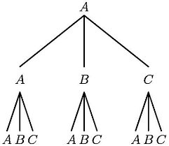 If you were to have. Using The Letters A And B The Following Two Letter Code Words Can Be Formed Aa Ab Bb Ba Using Brainly Com