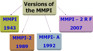Minnesota multiphasic personality inventory) adalah tes psikometri yang digunakan untuk mengukur psikopatologi orang dewasa di dunia. Sejarah Mmpi