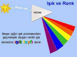 Hiç ışıksız karanlık bir odada. Sbs Fen Isik Ve Renkler