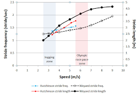 The Problem With 180 Strides Per Minute Some Personal Data