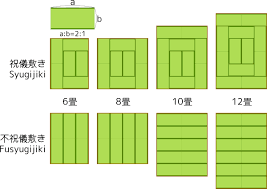 13 Facts You Probably Didn T Know About Tatami Tsunagu Japan Tatami Mat Layout Traditional Japanese House