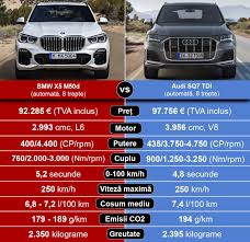 Audi sq7 a sq8 4.0 tfsi květen 2021. Bmw X5 M50d Vs Audi Sq7 Tdi Diesel Power Bmwblog Romania