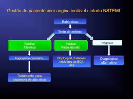 A maioria dos enfartes do miocárdio é causada por coágulos que, por sua vez, resultam do processo de aterosclerose, que envolve estreitamento e rigidez das artérias. Infarto Agudo Do Miocardio Tratamento E Prevencao Prognostico