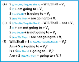 She will help your mother. Simple Future Tense Idschool