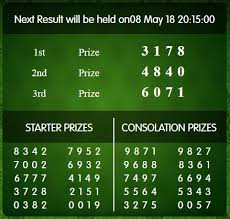 Result Lisbon Tanggal 07 05 2018 Nomor 3178 Shio Ular Sah Tutup Pasaran 02 00 Wib Result Pasaran 02 30 Wib Lihat Keluara This Or That Questions Hold On