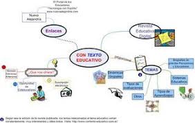 Conoce Y Aprende Sobre Informatica Aplicada Mapa Mental En Visio Mapas Mentales Mapa Mental Mapas