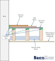 Isolation Acoustique Rdc 1er Etage Gites Plancher Isolation Isolation Acoustique Plancher Isolation