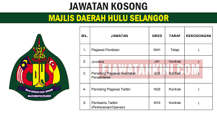 Warganegara malaysia yang terdiri daripada anak negeri selangor yang. Jawatan Kosong Di Majlis Daerah Hulu Selangor Ejawatankini Com