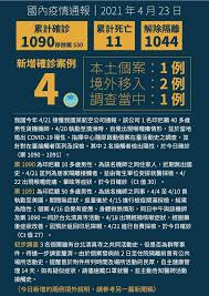 本土文化 ― běntǔ wénhuà ― indigenous culture. å°ç£å†ç¾æ–°å† æœ¬åœŸç—…ä¾‹ç¢ºè¨ºè€…æ›¾è‡³å°åŒ—æ¸…çœŸå¯ºæ´»å‹• æ–°èž Moneydjç†è²¡ç¶²