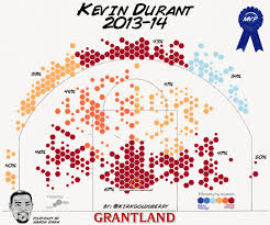 Kevin durant (35) after winning game 1 of the the nba finals between the golden state warriors and the cleveland cavaliers in oakland, california, on this is a player who studies shot charts after each game. True Value Breaking Down Kevin Durant S Past Present And Future