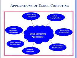 24 cloud computing examples that keep the world at our fingertips. Phd Research Topic In Cloud Computing Phdprojects Org Youtube