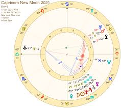 Also see more information about the full moon. About The New Moon In Capricorn 2021 Star Sign Style