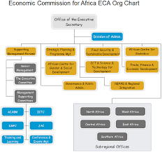 Economic Commission For Africa Org Chart Great Insights