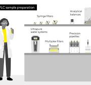 Sample Preparation for HPLC Analysis