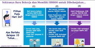 Refinance semula rumah tadi dengan pembiayaan 90% margin pinjaman. Kepada Pemegang Account Asb Consultant Asb Financing Facebook