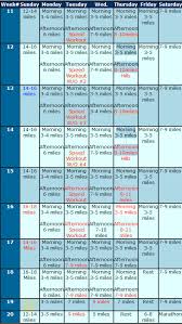 Workout Training Charts How To Run A Marathon