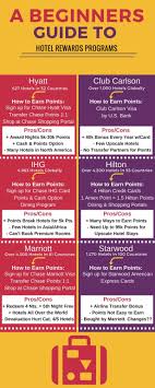 A Beginners Guide To Hotel Rewards Programs The Globetrotting Teacher Hotel Rewards Programs Hotel Rewards Rewards Program