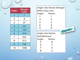 Mistik 1 2 3 4 5 6 7 8 9 0 indek 0 1 2 3 4 lama 0 5 8 7 2 9 4 3 6 1 5 6 rumus ini mengambil dari as.kop.kep.ekor.n3.t3 (result harian/ mingguan/hari lainya). Akar Pangkat 3 Dari 50653 Brainly Co Id