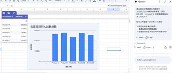 ai數據神器助你實時報數圖表生成深度分析- Jobsdb Hong Kong
