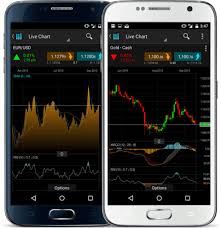 Android Trading App Cfd Apps Cmc Markets