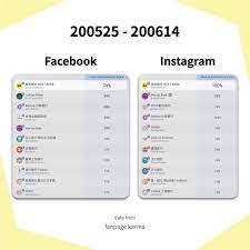 將來銀行 next bank telegram channel. Sean Huang Intern Next Bank å°‡ä¾†éŠ€è¡Œ Linkedin