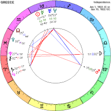 greece horoscope greece natal chart mundane astrology