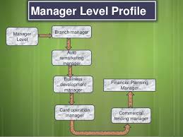 This article is my insider's guide to breaking into the industry. Career Path In Banking Sector