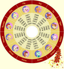 12 Zodiac Signs Of Chinese New Year Taboos For New Year