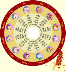 12 zodiac signs of chinese new year taboos for new year