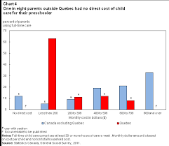 Child Care In Canada