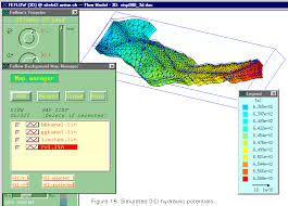 Les articles du journal et toute l'actualité en continu des cantons de neuchâtel et du jura, de suisse et du monde. Gis Vector And Raster Database Advanced Geostatistics And 3 D Groundwater Flow Modelling In Strongly Heterogeneous Geologic Media An Integrated Approach