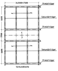 Die deckenplatte ist einachsig gespannt und läuft über zwei felder durch. Https Bauforumstahl De Upload Documents Publikationen D614 Pdf