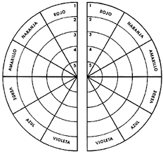 Circulo Cromatico Para Colorear