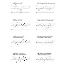 Veritable Rules For Interpreting Control Chart 2019