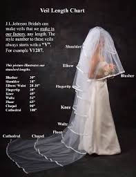 Veil Length Chart Love X 2 Marriage Diy Wedding